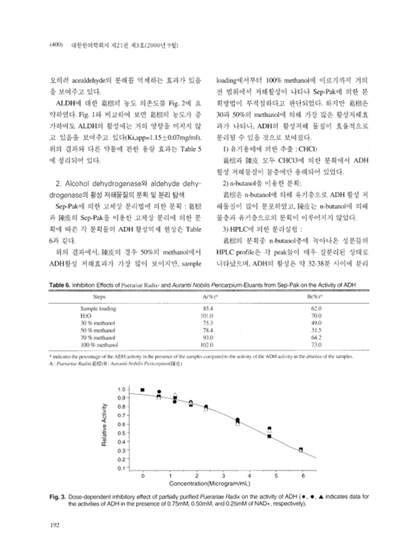 sub-abstinence-clinic-effect-img-06