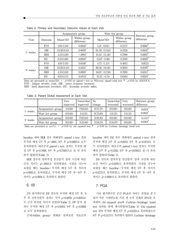 sub-chronic-fatigue-syndrome-effect-img-04