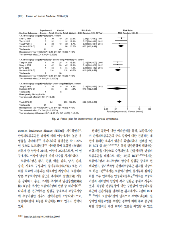 sub-chronic-fatigue-syndrome-effect-img-06