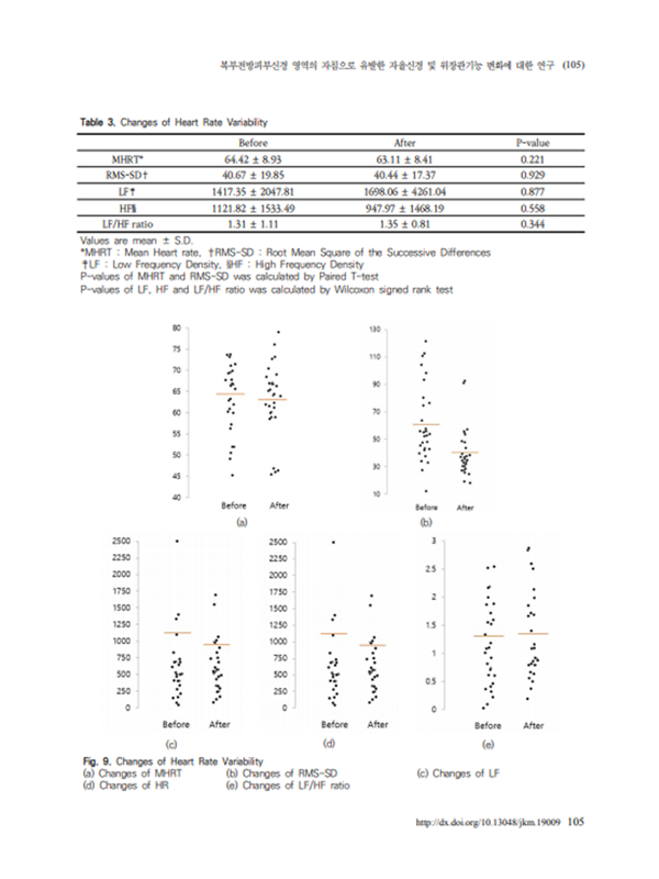 sub-dysautonomia-effect-img-04