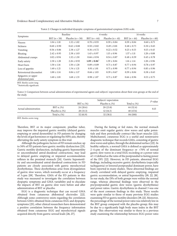 sub-functional-dyspepsia-effect-img-02