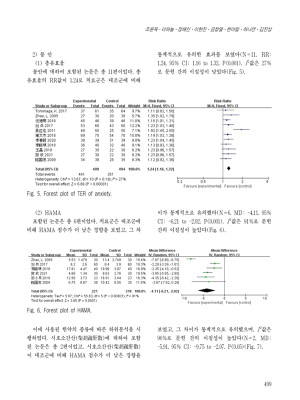 sub-functional-dyspepsia-effect-img-06