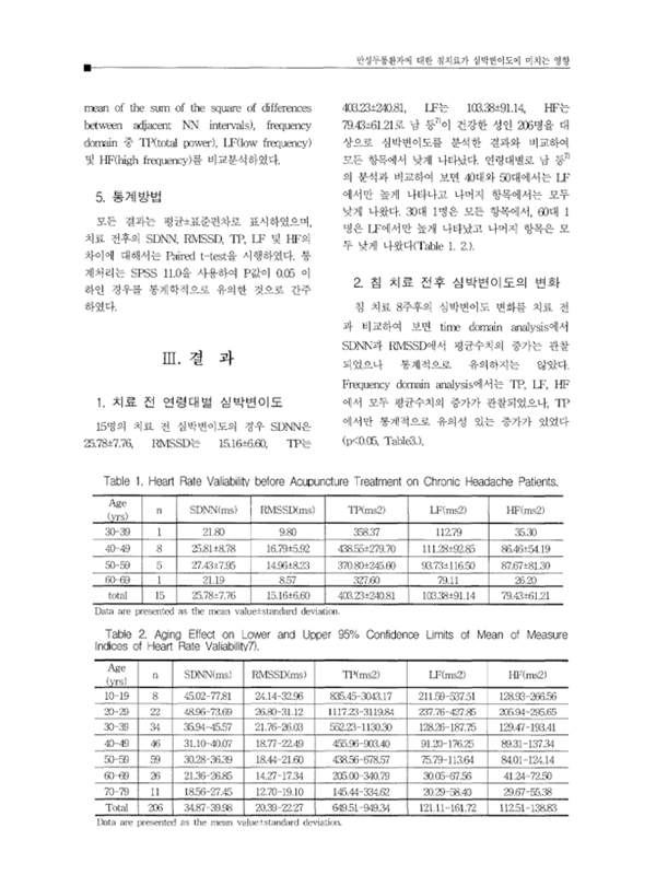 sub-headache-effect-img-06