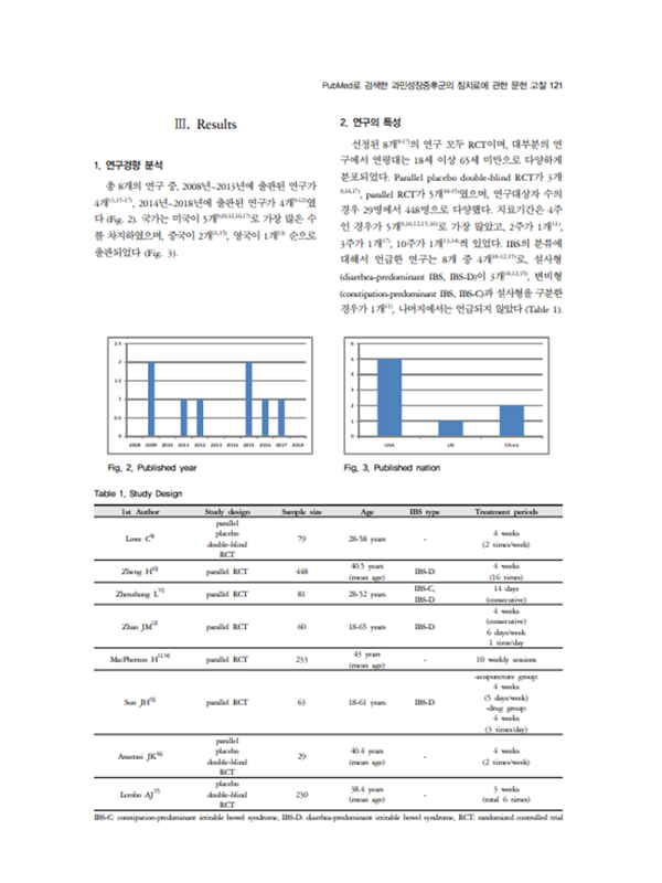 sub-irritable-bowel-syndrome-effect-img-02