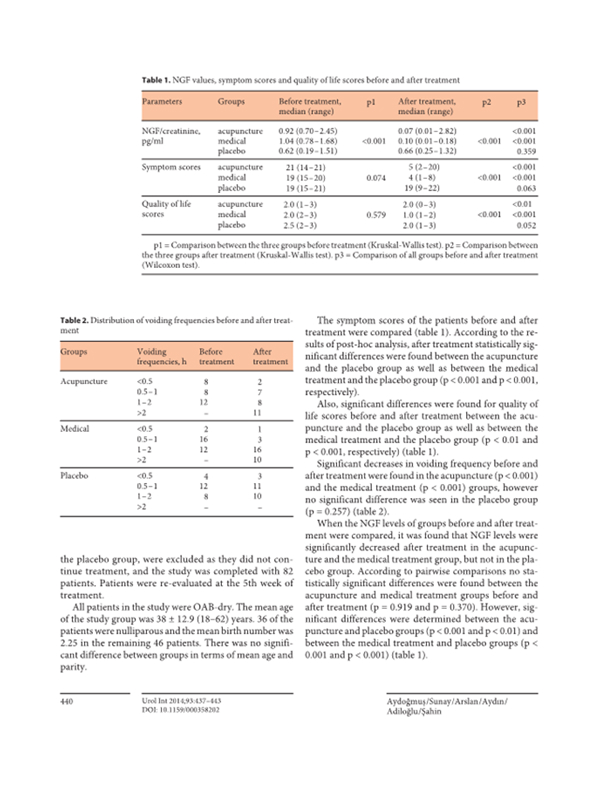 sub-overactive-bladder-syndrome-effect-img-04