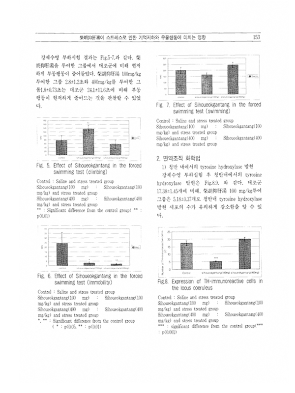 sub-test-anxiety-effect-img-02