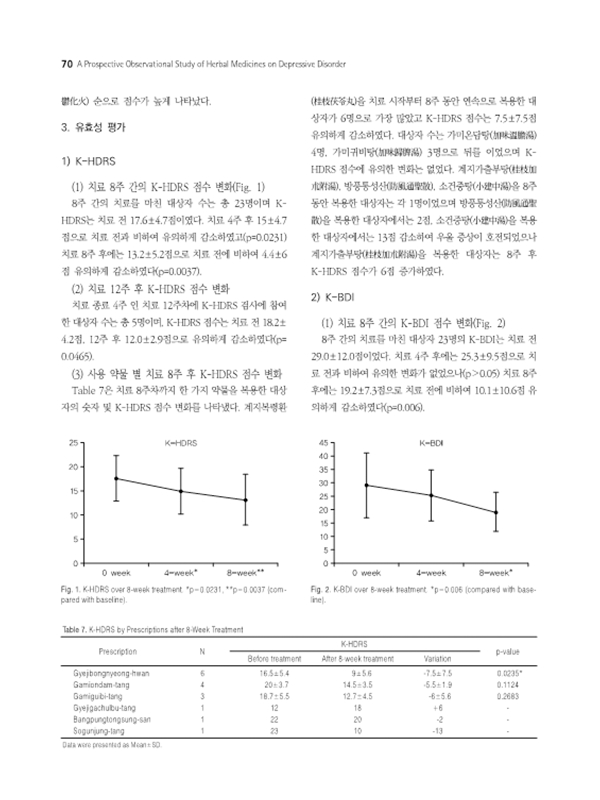 sub-young-depress-effect-img-06