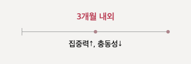 청소년 ADHD 치료 단계 1 - 3개월 내외