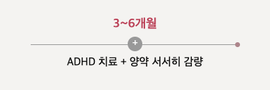 청소년 ADHD 치료 단계 3 - 3~6개월